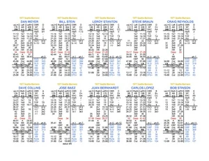 1977 Statis Pro Advanced Baseball Game - Picture 1 of 8