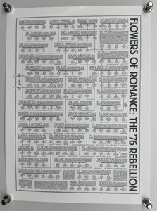 Sex Pistols Slits Siouxsie Poster Rock Family Tree from the Pete Frame Archive - Picture 1 of 12