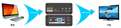 VGA to HDMI 4Kx2K Scaler Converter Box Any Resolution to 4K,1080P,720P@60Hz - Image 1 of 4
