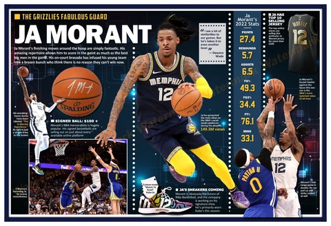 JA MORANT GRIZZLIES SOARING SUPERSTAR 19”x13” COMMEMORATIVE POSTER Cover