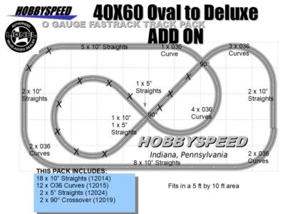 LIONEL FASTRACK 40x60 OVAL TO A DELUXE TRAIN TRACK ADD-ON-PACK layout 5x10 NEW - Image 1 of 2