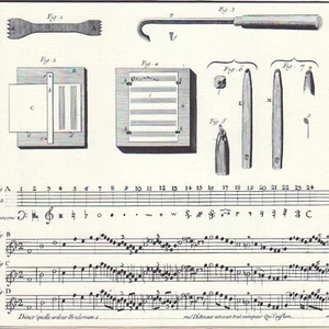 Gravure géographie musique - Gravure ancienne - Réédition 1964 - Picture 1 of 2
