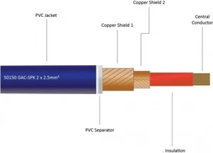 Cable de altavoz PUR Gotham Audio 50150 GAC-SPK 2x2,5 mm 14 AWG - Cable a granel - Imagen 1 de 2