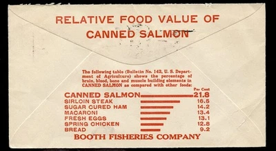 AD COVER BOOTH FISHERIES RELATIVE FOOD VALUE CANNED SALMON cds DENVER COLO.1932 - Image 1 of 4