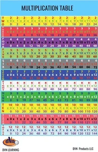 Multiplication Table; Mathematical operation Size 11x17 - Picture 1 of 1