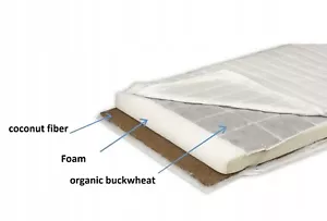Cot Bed Junior Toddler MATTRESS 140x70 160x80 180x80 Foam / Coconut / BUCKWHEAT - Picture 1 of 7