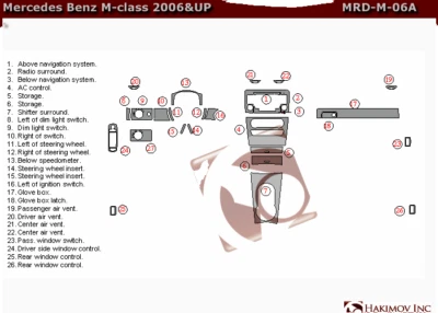 Комплект отделки салона для Mercedes Benz ML550 2006-11 BurlWood квасцы карбо приборная панель комплект - Изображение 1 из 4