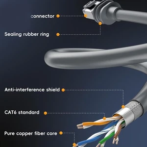 Rechteckiges Satelliten-Cat6-Ersatzkabel Geringer Kontaktwiderstand Flexibles♡ - Afbeelding 1 van 23