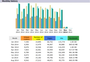 2,000,000 Real Visitors and SEO Submit Website Web Advertising - Picture 1 of 5