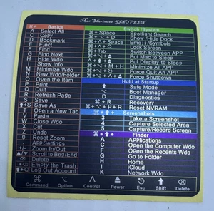 Aufkleber Tastenkürzel MAC OS - Bild 1 von 1