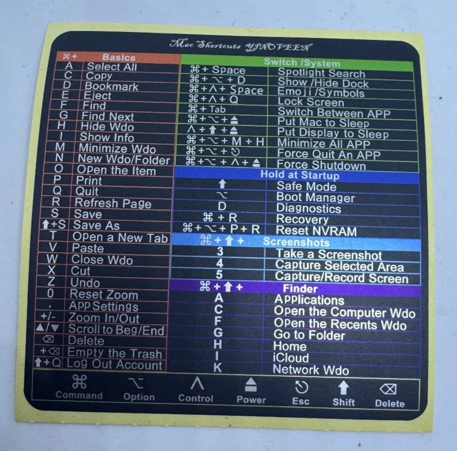 Aufkleber Tastenkürzel MAC OS - Bild 1 von 1