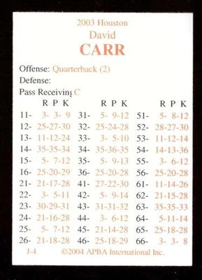 Juego de equipo trasero en blanco temporada de fútbol americano APBA 2003 - HOUSTON TEXANS Foto 1 de 4