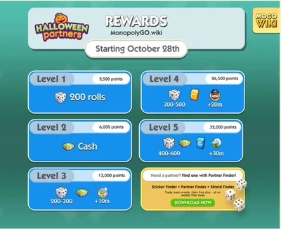 HALLOWEEN PARTNERS EVENT Full Carry 80k Points 4-6 HOURS ( 28th Oct 2025 ) - Image 1 of 4