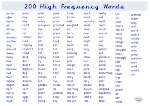 200 High Frequency Word Mat Vocabulary Education Children Primary Year 1 & 2 A4 - Picture 1 of 1