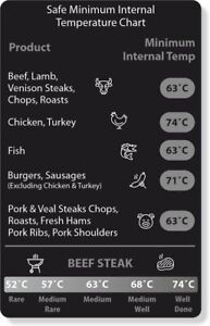 Perfect Steak, Safe Minimum Internal Temp Meat Cooking Chart Guide Fridge Magnet