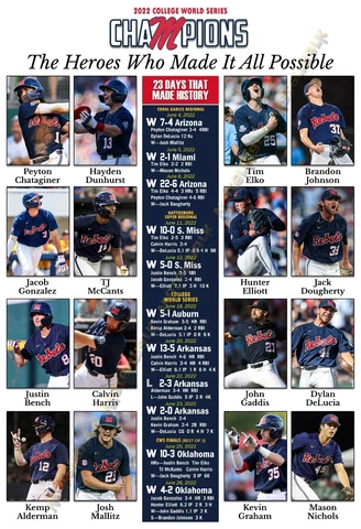 OLE MISS COLLEGE WORLD SERIES HEROES 13”x19” COMMEMORATIVE POSTER Cover