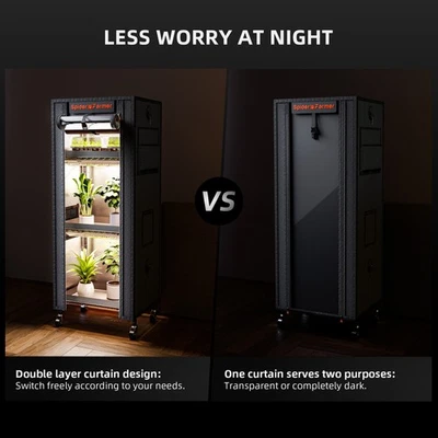 Spider Farmer 6PCS 9W LED Grow Light + 40x31x120cm Tent with Shade Cloth - image 1 of 4