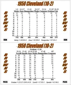 1950 NFL Season Solitaire Stat-Based Football Simulation Game - New   - Picture 1 of 3