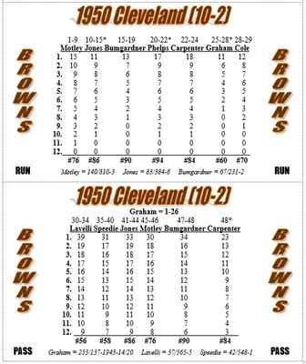 1950 NFL Season Solitaire Stat-Based Football Simulation Game - New   - Image 1 of 3