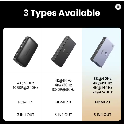 UGREEN HDMI 2.1 Interruptor 3 en 1 8K/60Hz 4K/120Hz con Control Remoto para Xbox PS5 Foto 1 de 4