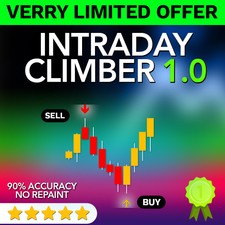 Intraday Scalper 100% Non Repaint Indicator For Forex and Binary Option Trading