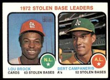 1973 Topps; Bert Campaneris/Lou Brock B Baseball Cards #64