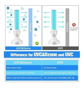 2-25w UV Bulbs (One Ozone and One Ozone Free) with Two 110 Bases - Disinfection - Picture 1 of 10