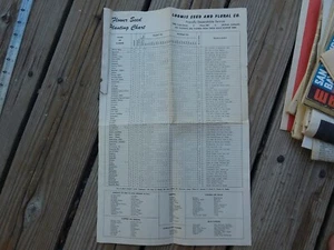 Vintage Blumensamen Pflanztabelle Loomis Samen Floral Modesto Cali Eph Werbung - Bild 1 von 4