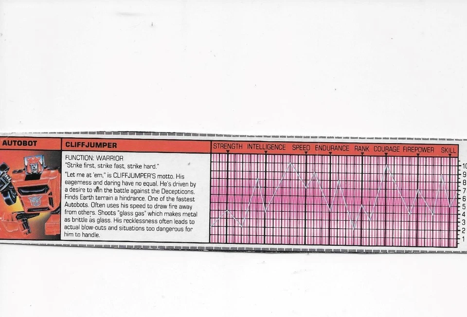 Transformers Original G1 1985 Minibot Cliffjumper Tech Spec - Image 1 of 1