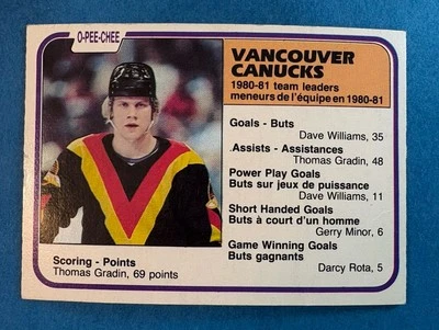 1981-82 O-Pee-Chee OPC #346 Vancouver Canucks Team Leaders NHL - Image 1 of 2