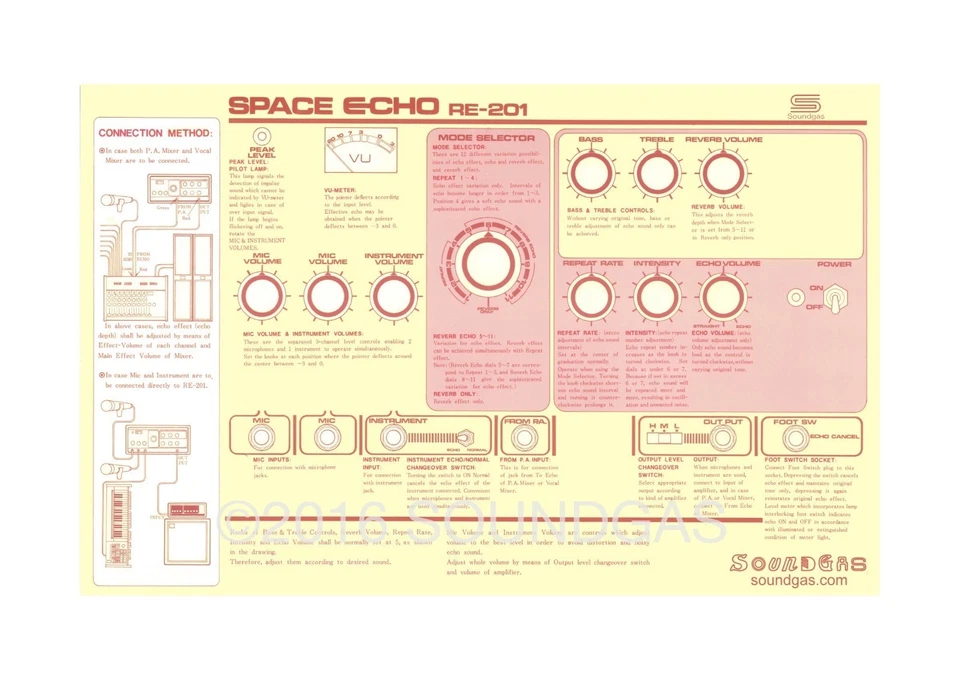NUEVO SOUNDGAS ROLAND RE-201 SPACE ECHO INSTRUCCIONES hoja de información para tapa de retardo de cinta Foto 1 de 1