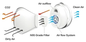 Fan-Powered Air-purification mask with Replaceable Filters - Picture 1 of 4