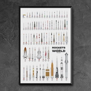 Rockets of the World - 2024 Poster No Frame, Gamer Poster - Picture 1 of 10