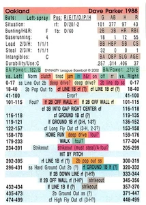 Dave Parker Dynasty League Baseballspiel All Time Teams 1988 Oakland Athletics - Bild 1 von 1