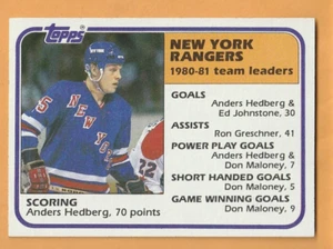 Anders Hedberg New York Rangers 1981-82 Topps #58 12Q - Imagen 1 de 2