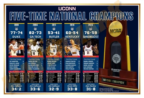 UCONN HUSKIES 5-TIME NATIONAL CHAMPIONS 19”x13” COMMEMORATIVE POSTER Cover