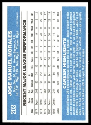 1982 Donruss #203 Jose Morales Baltimore Orioles - Image 1 of 2