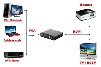 VGA zu HDMI Konverter 1080P HDTV mit Audio Adapter Kabel PC Konsole Beamer DVD - Bild 1 von 4