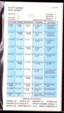 2005-06 Strat-O-Matic SOM NHL Hockey Season Team Set - New Jersey Devils