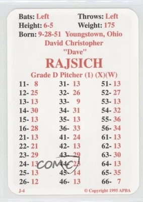 1995 APBA Baseball 1980 Season Reprint Dave Rajsich - Image 1 of 2