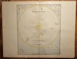 Antique Map - New People's Cyclopedia, 1887 - The Solar System - Picture 1 of 11