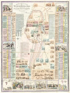 Póster de arte de pared de línea de tiempo bíblico Guía de la vida y ministerio de Cristo de 1873 - Imagen 1 de 7