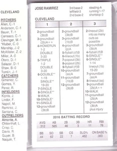 2016 Strat-O-Matic w/ Additional Players Season - CLEVELAND INDIANS Team Set - Picture 1 of 4