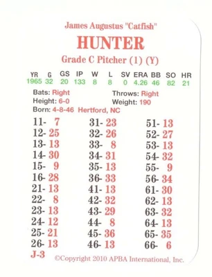 1965 APBA Reprint Season (RR From 2O10) - Kansas City A's Team set - Image 1 of 3