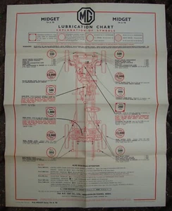 GENUINE WAKEFIELD CASTROL MG TA & TB LUBRICATION CHART PLUS EXTRAS IN V/G COND' - Picture 1 of 4