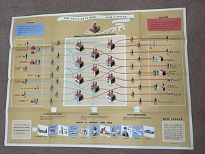 Stock Exchange Wall Chart – How It Works Illustrated Classroom Poster 1967 - Picture 1 of 9