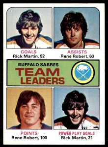 1975-76 Topps Hockey Card Rick Martin/Rene Robert Z Buffalo Sabres #315