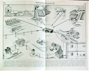 1931 Antique ELECTRIFICATION POWER INDUSTRY Art Print Lithography Chromatography - Picture 1 of 4