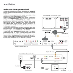 Anschlusskabel HDMI ASSIST REMOTE CONTROL für Loewe Individual Mediacenter u.a. - Bild 1 von 7