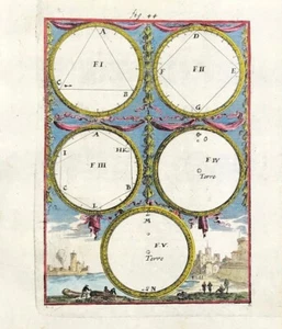 Planets Aspects engraved copper plate original Mallet Chart 1683 - Picture 1 of 3